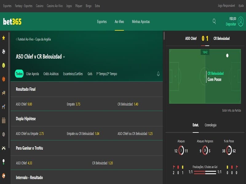 Os torneios que podemos encontrar na Bet365